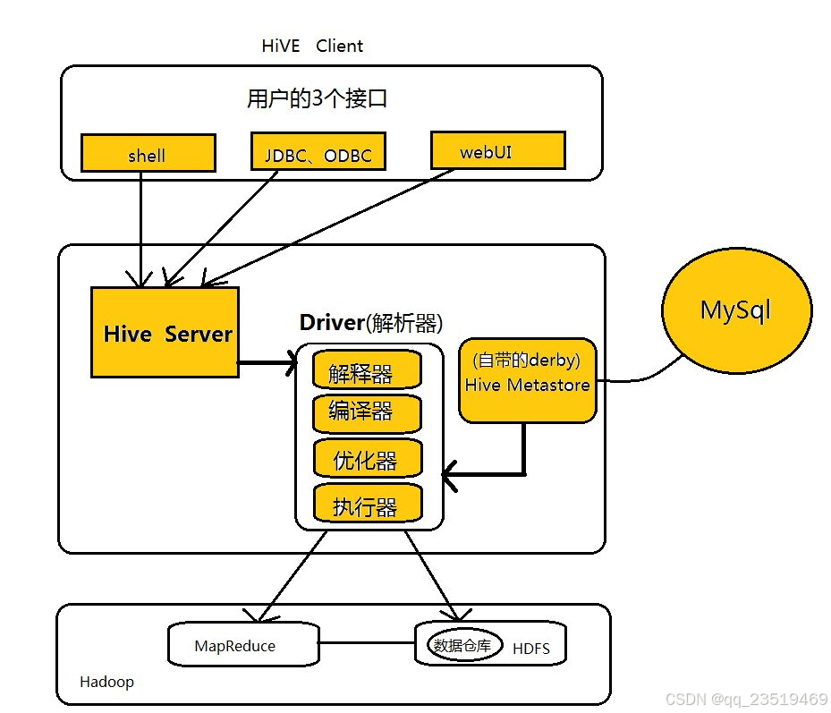 码农必知！Hive从入门到实战全攻略