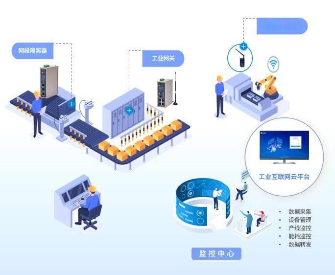 数字化车间数据中台的功能作用及应用场景