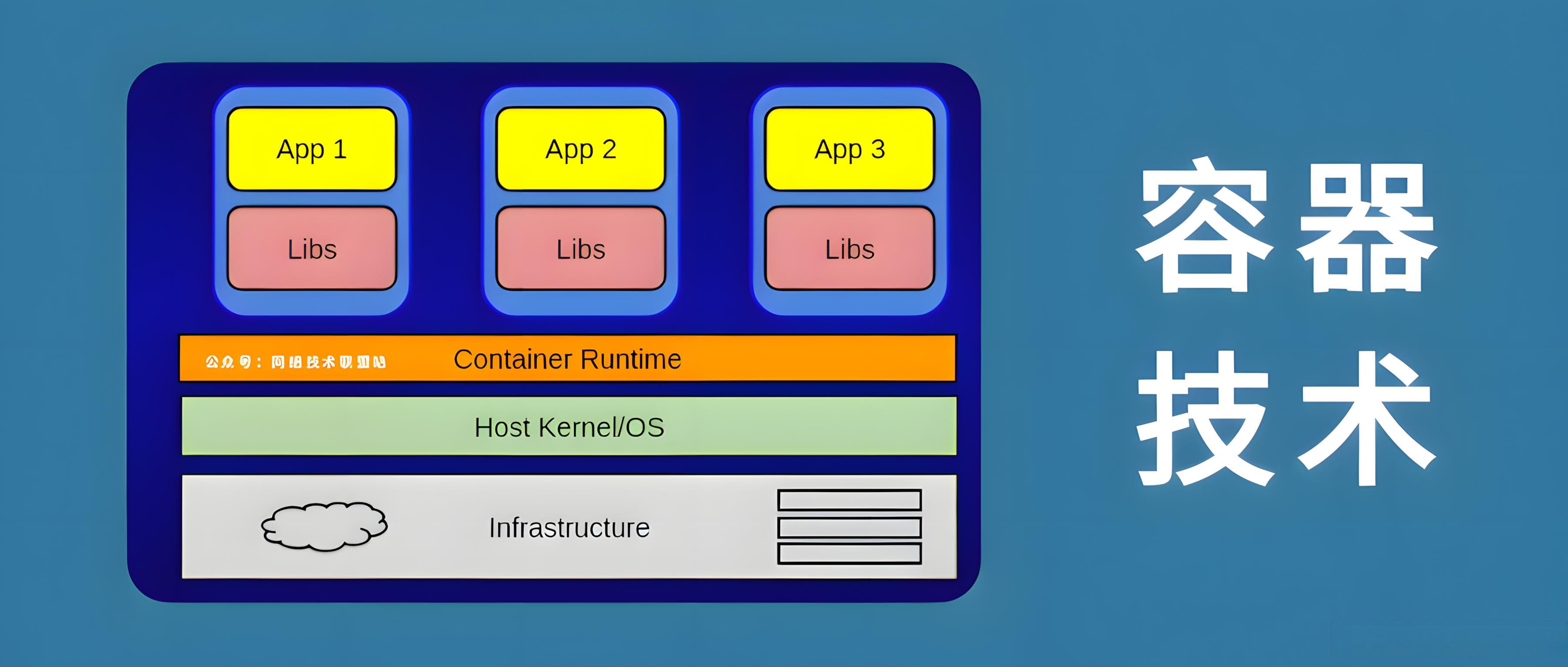 入门级容器技术解析：Docker和K8s的区别与关系