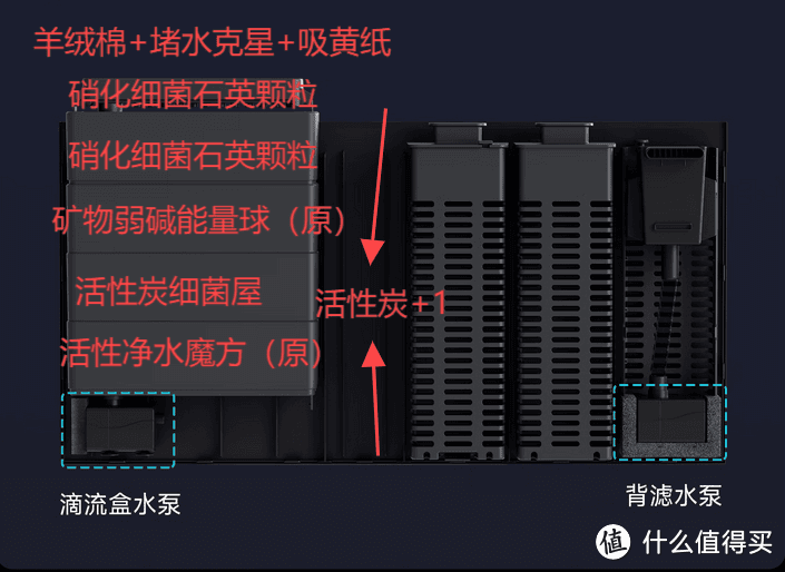 智能鱼缸深度改装手记：从功能优化到视觉美学的进阶之路