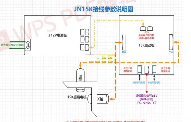 激光振镜驱动扫描绘画实验报告