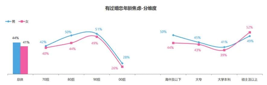 研究证实：相亲婚姻更稳定但幸福感更低