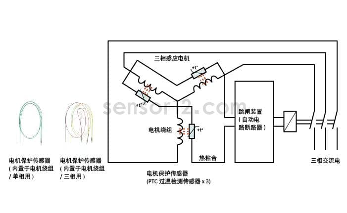 PTC热敏电阻的特点及应用