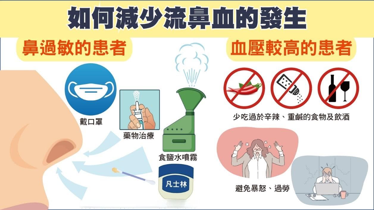 天冷易流鼻血？这些处理和预防方法请收好