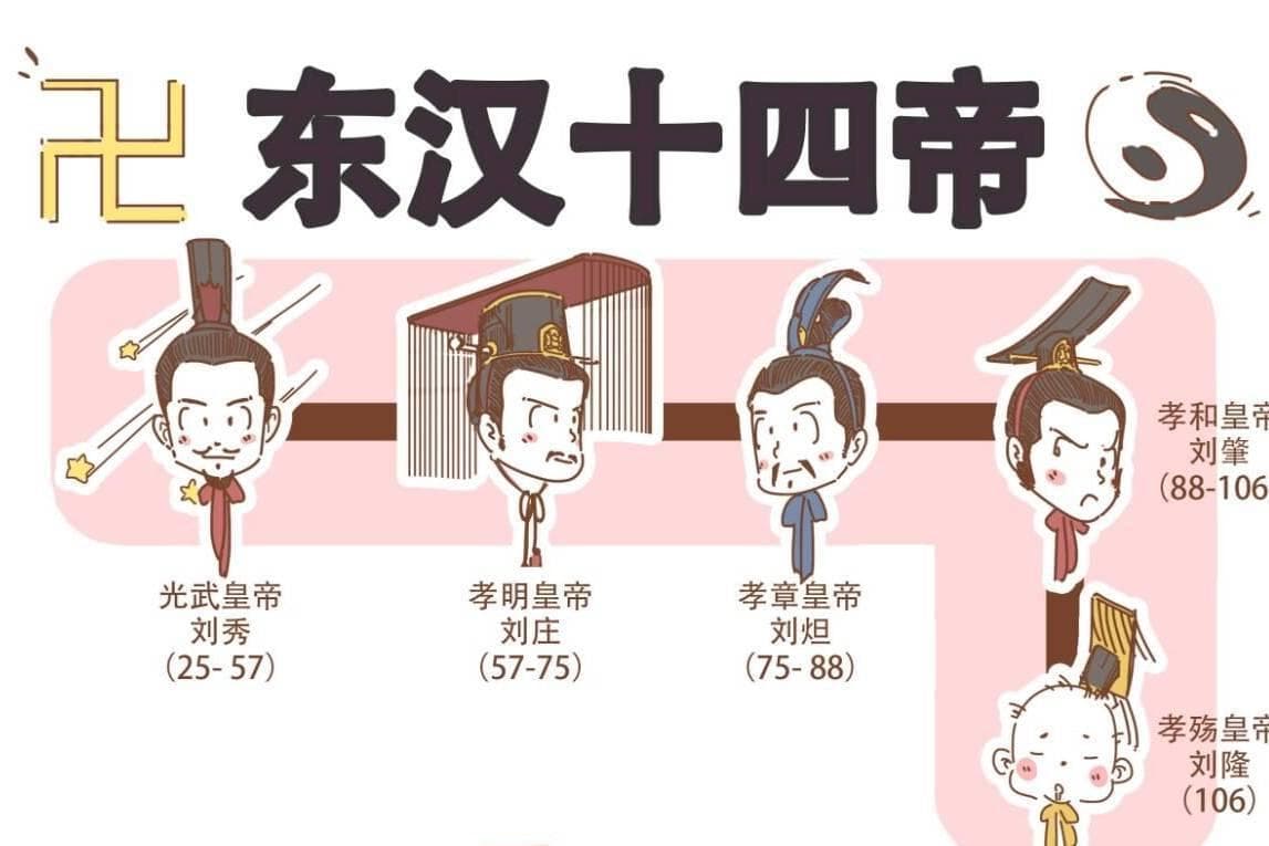 东汉皇帝的治世密码，14位帝王的风云岁月！