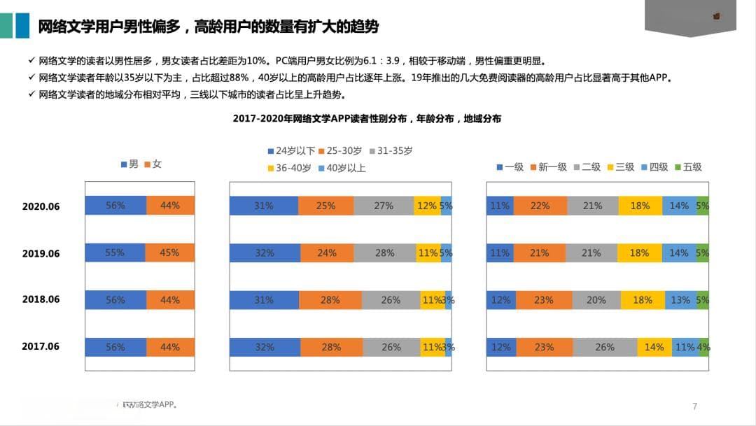 网文十年看当下内容流行趋势