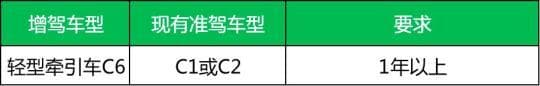 符合这些条件可以申请增驾！