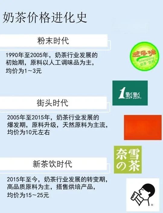 复盘"秋天第一杯奶茶"：为何奶茶总是自带热搜体质？