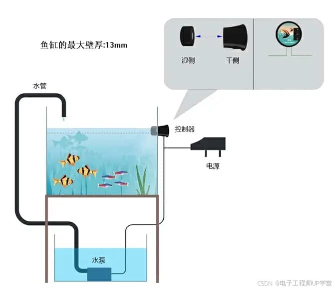 电子应用设计方案90：智能鱼缸系统设计