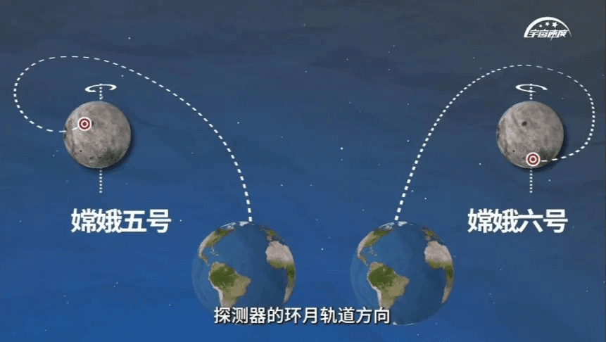 航天科普｜为月背取“宝”，嫦娥六号用了哪些“巧劲”？