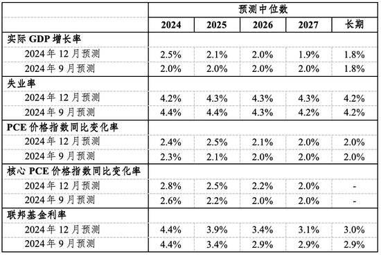美联储预期管理的经验与启示