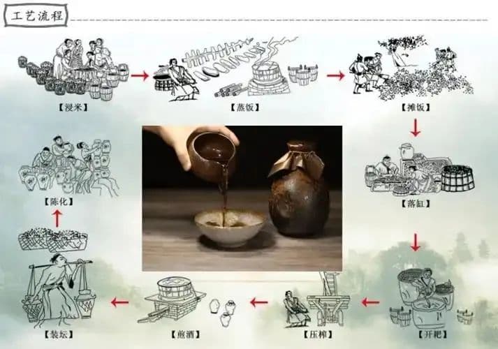 小曲酒生产工艺简介