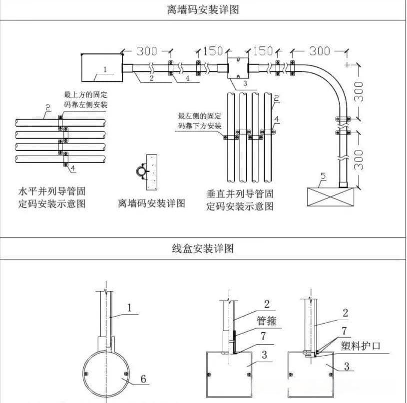 电气管线、电线电缆的敷设标准和示意图分享