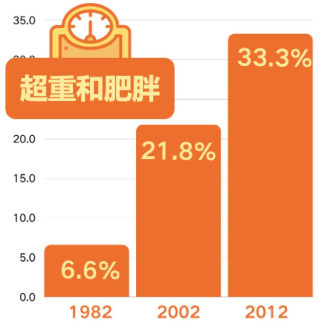 控制体重，最想分享的5点建议