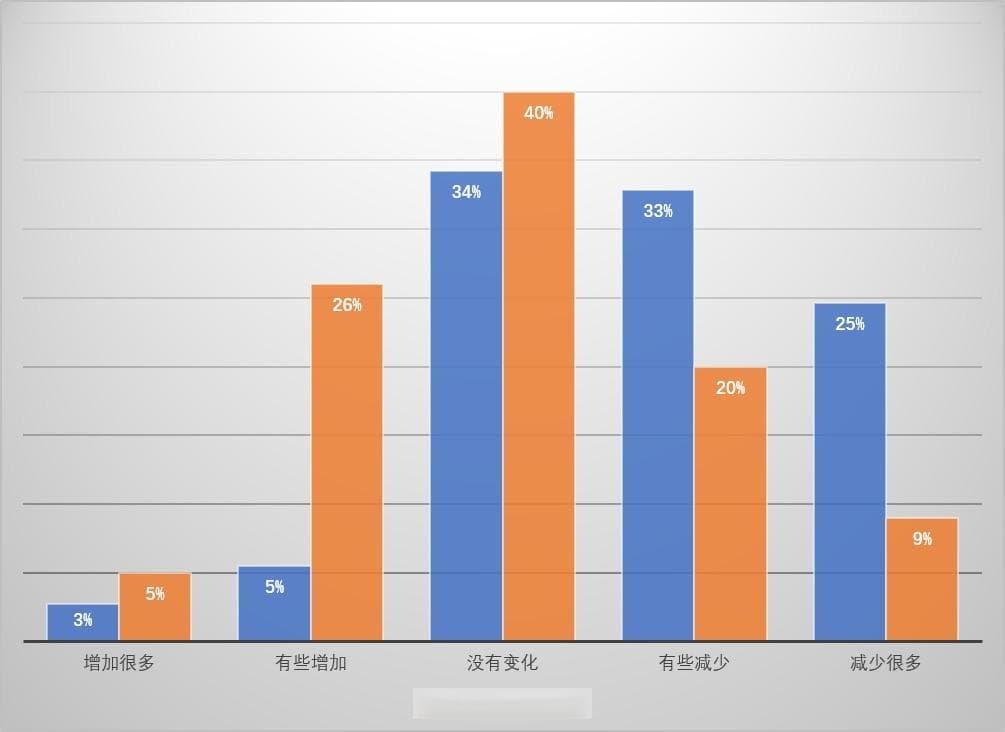 沪财大：A股机构及散户信心指数重返乐观区间