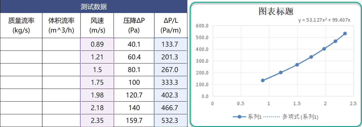 Fluent与Star CCM+中多孔介质阻力系数的对比分析