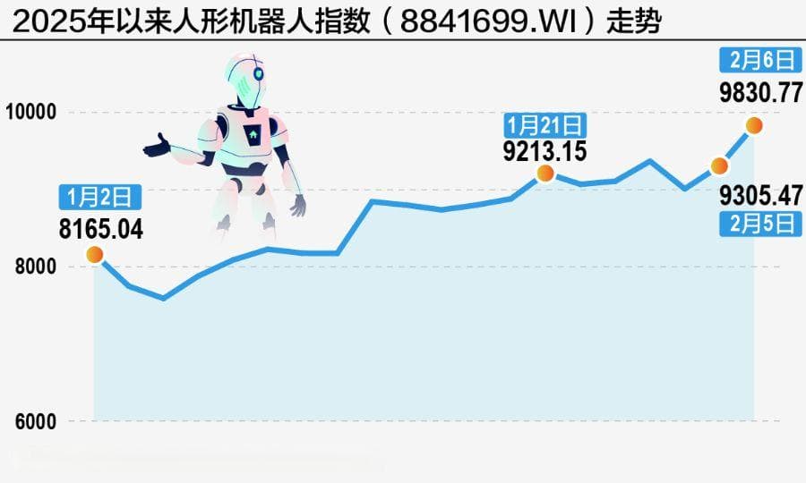 “从0到1”，人形机器人投资开始“脱虚向实”
