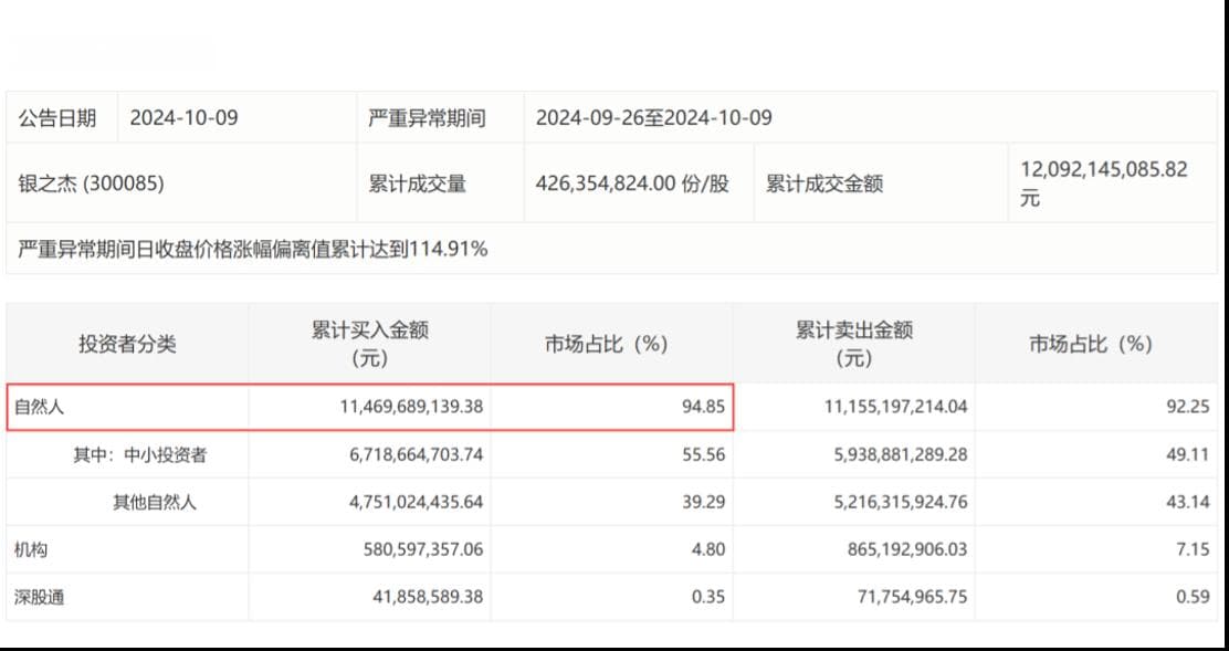银之杰十天九板后跌停：游资散户接力炒作，基本面难撑高股价