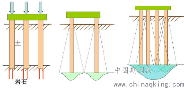 软弱成层土中深长群桩基础承载力分析及数值建模研究