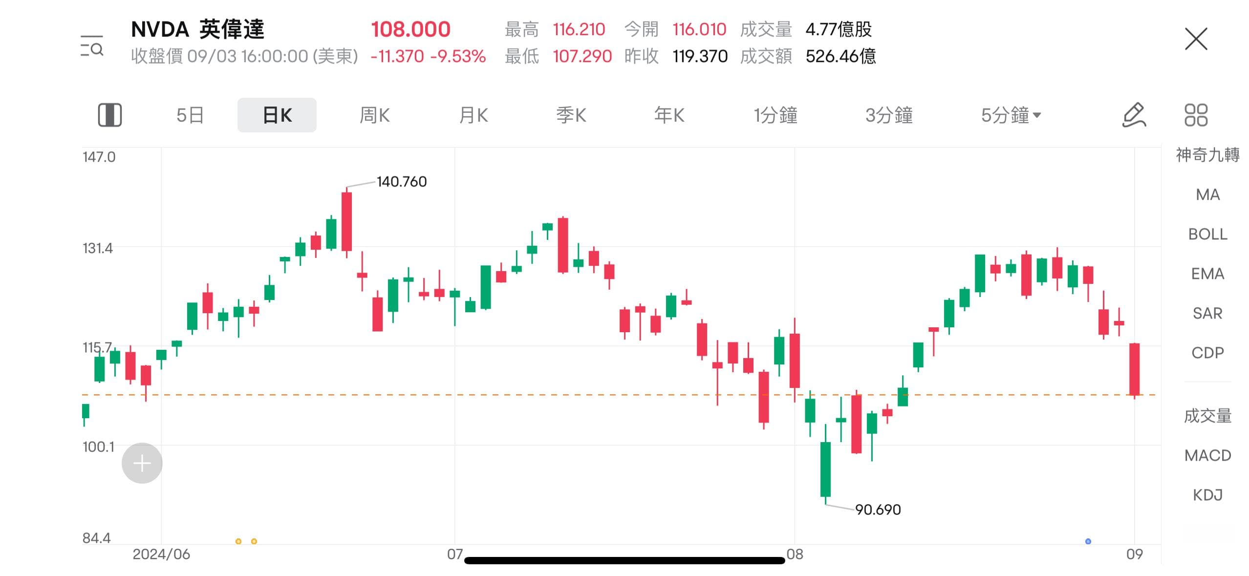 “恐慌指数”VIX是什么？相关ETF有哪些？