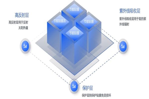 专用隔热节能膜：高效隔热，节能降耗，打造绿色建筑新标准