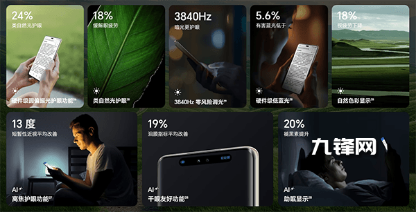 荣耀300 Ultra是什么护眼调光方案