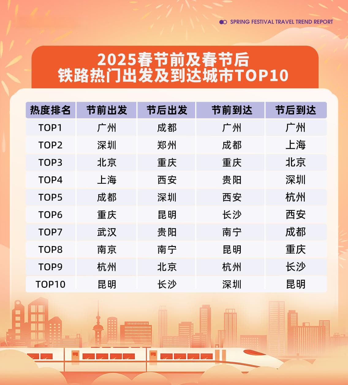 腊月二十八迎春运高峰，国内机票均价破千元
