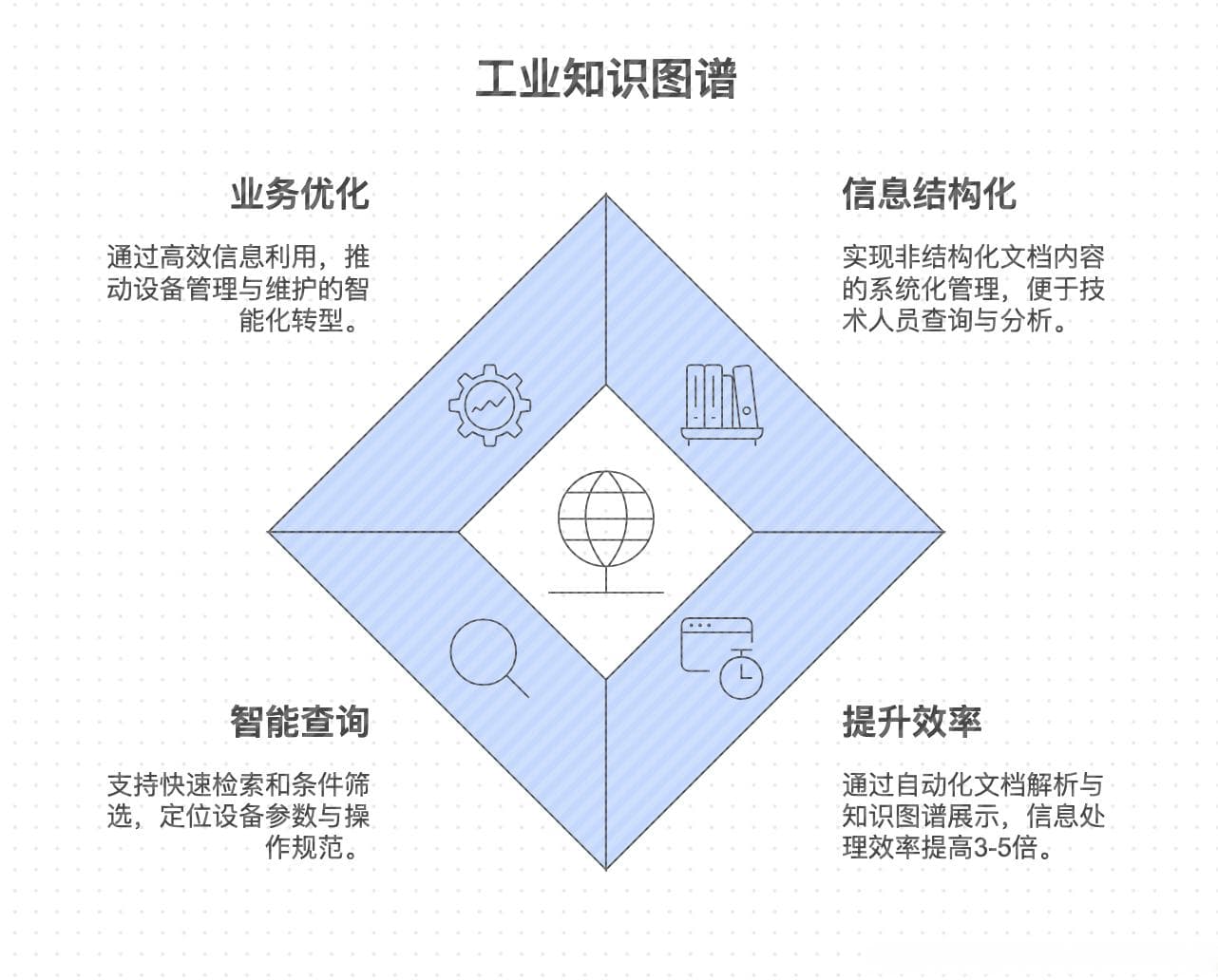 AI赋能工业知识图谱：五大模块实现设备文档智能化管理