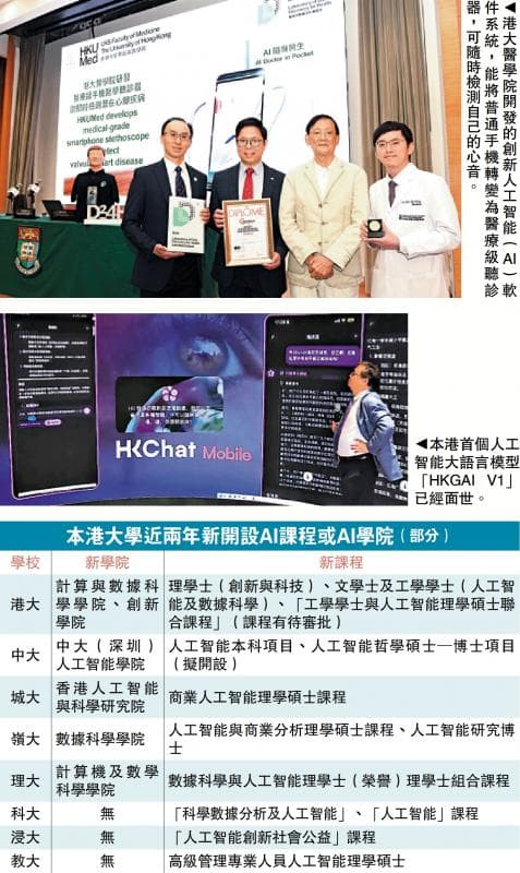港高校发力 AI开发应用成果丰