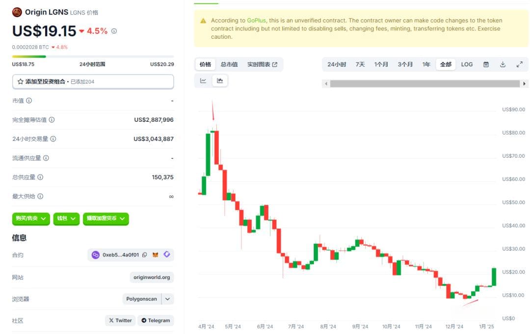 资金盘神盘奥拉丁Orgin骗局：会员达到20万以上，吸金几十亿！项目方即将收割！