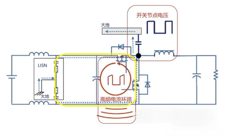 把电源设计好，硬件成功一半