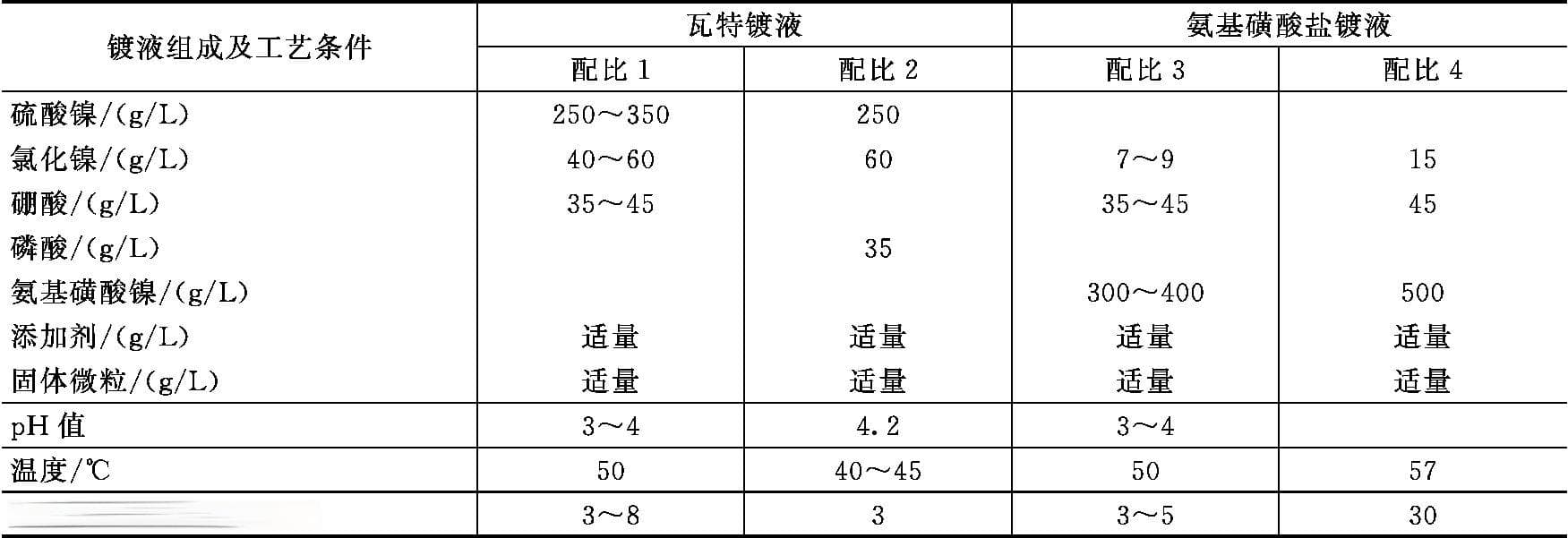 复合电镀技术：原理、分类及其应用