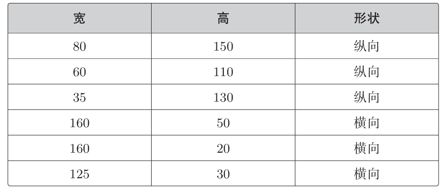 分类算法中的数学公式推导全过程