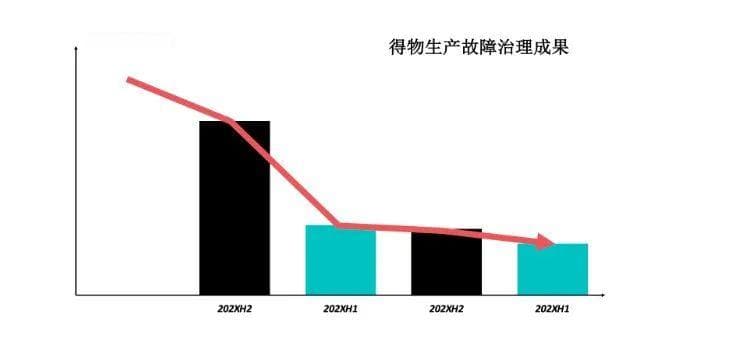 得物App质量管理体系：从机制到工具的全方位建设