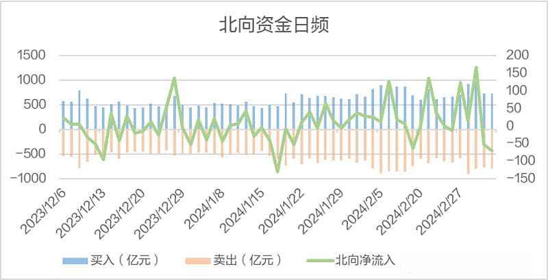 一文读懂北向资金：从总量到行为的全面解析
