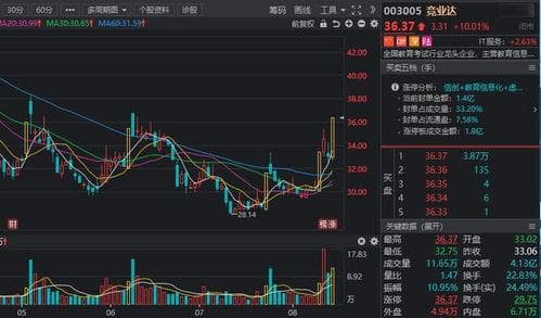 主力资金流入哪个方向好,如何通过资金流向分析主力买卖股票的趋势