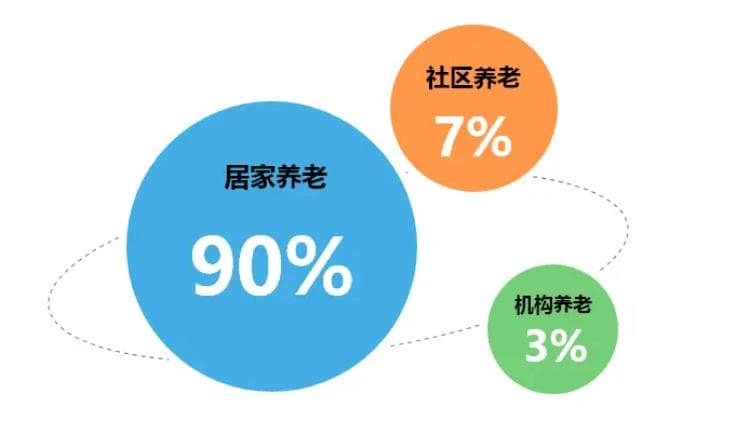 守护银发健康：红外热成像技术助力居家、社区与机构养老