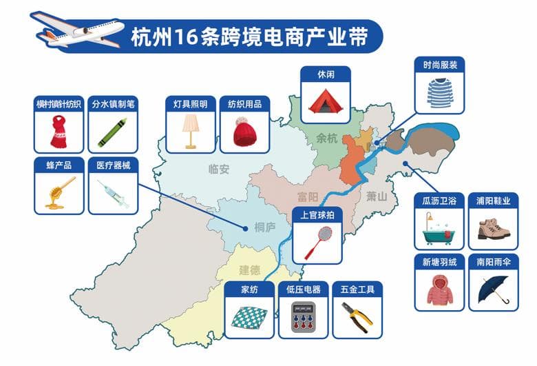 杭州16条跨境电商产业带，如何向未来？