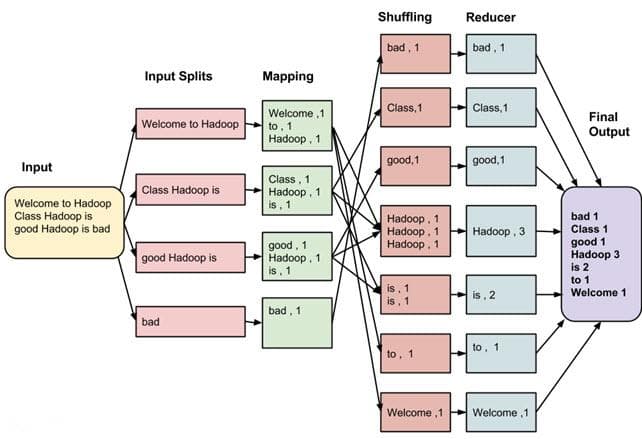 Hadoop MapReduce架构详解