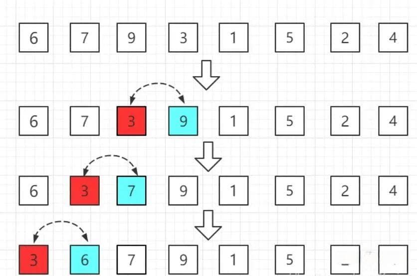 手把手教你排序算法怎么写