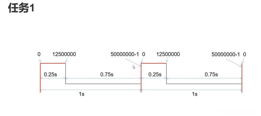 Verilog线性序列机点灯案例详解：FPGA控制LED闪烁