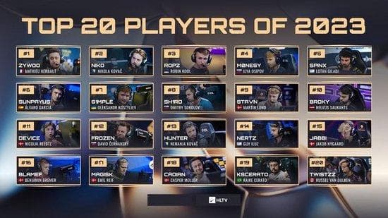 HLTV 2024年度最佳选手TOP 20评选标准详解