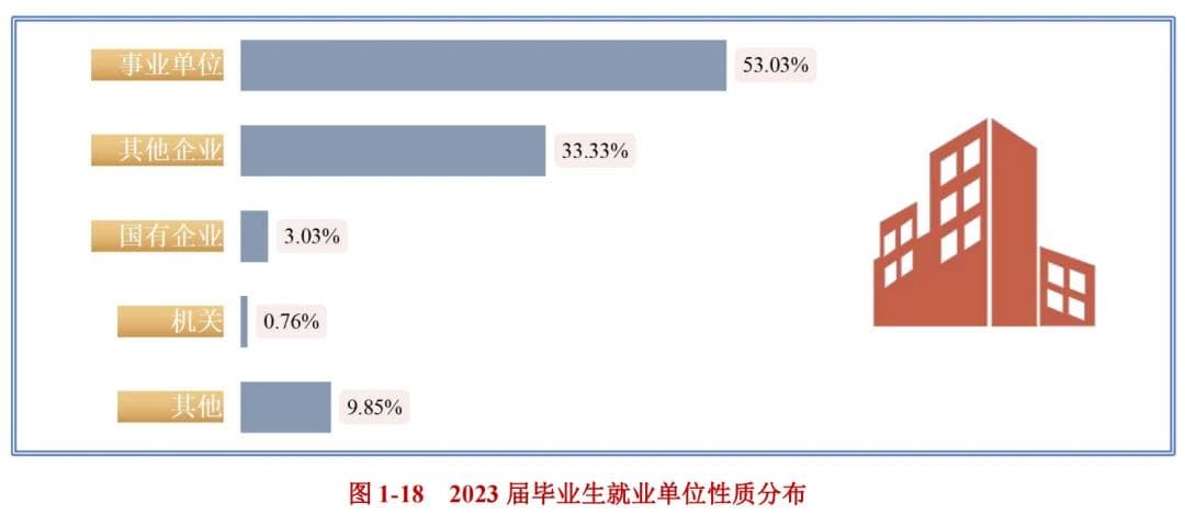 音乐专业就业全解析：从公务员到高薪职业，音乐生的多元选择