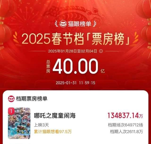 票房破13.3亿元！《哪吒2》的“大场面”是怎样“炼”成的？