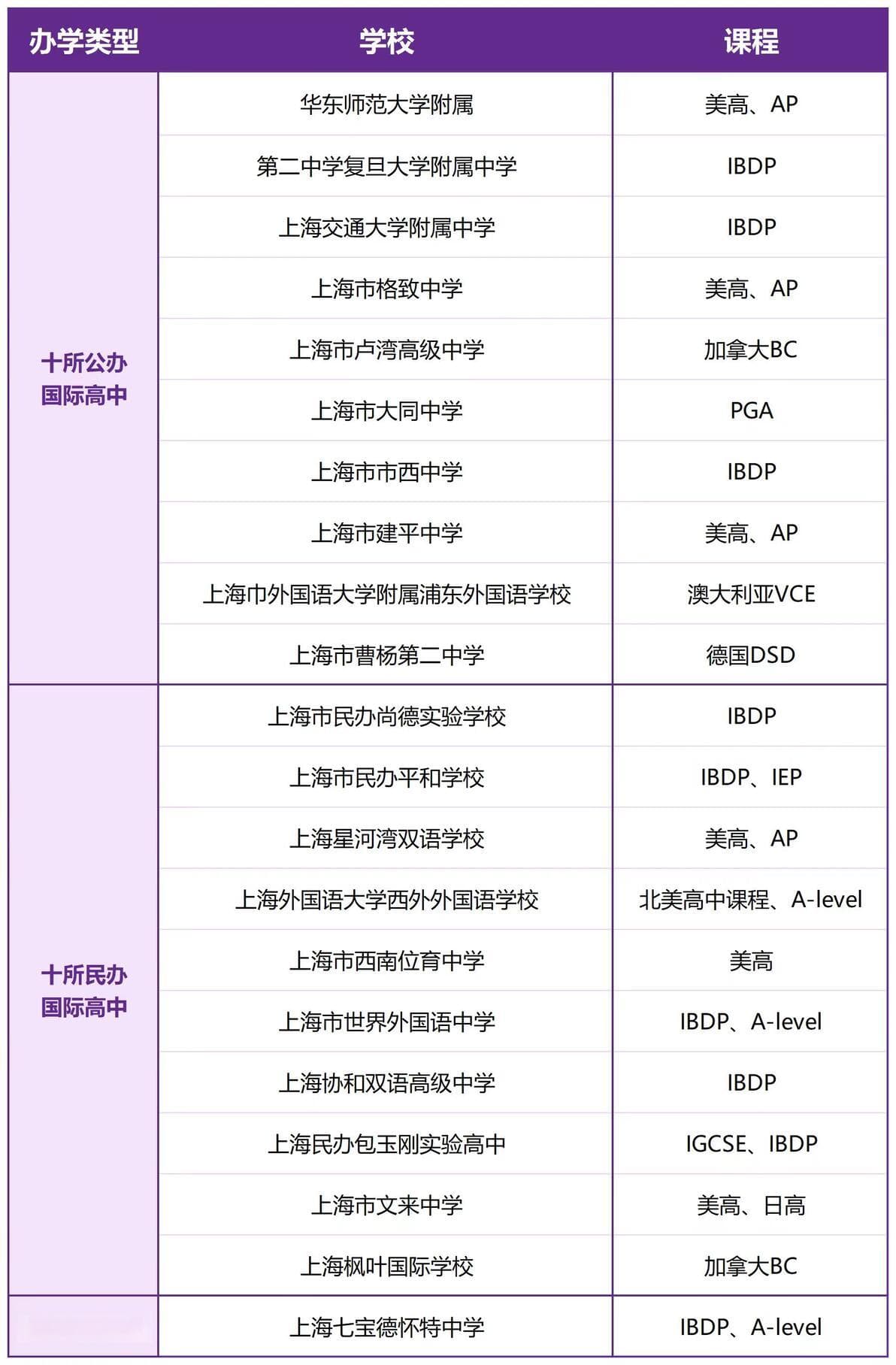 国际学生成功之本：英语阅读与写作能力！