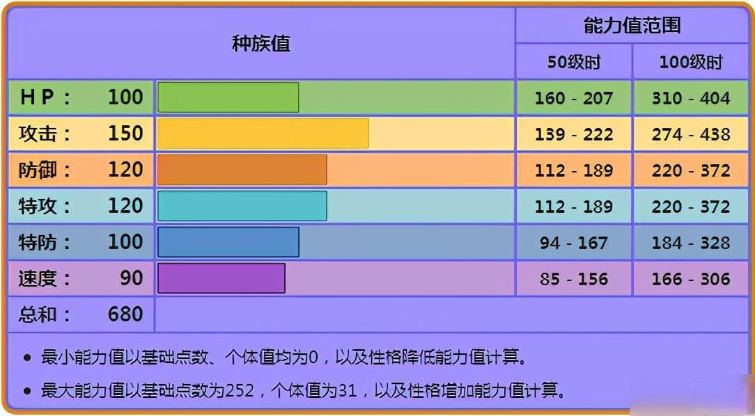 宝可梦捷克罗姆全属性详解 强度评估与培养建议