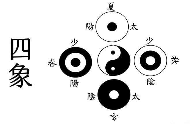 四象和五行的关系！为何万物之中，人最容易修成大道？