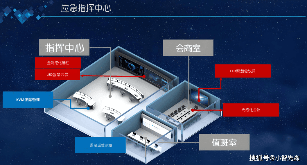 智慧监狱是什么?智慧监狱整体解决方案有哪些?