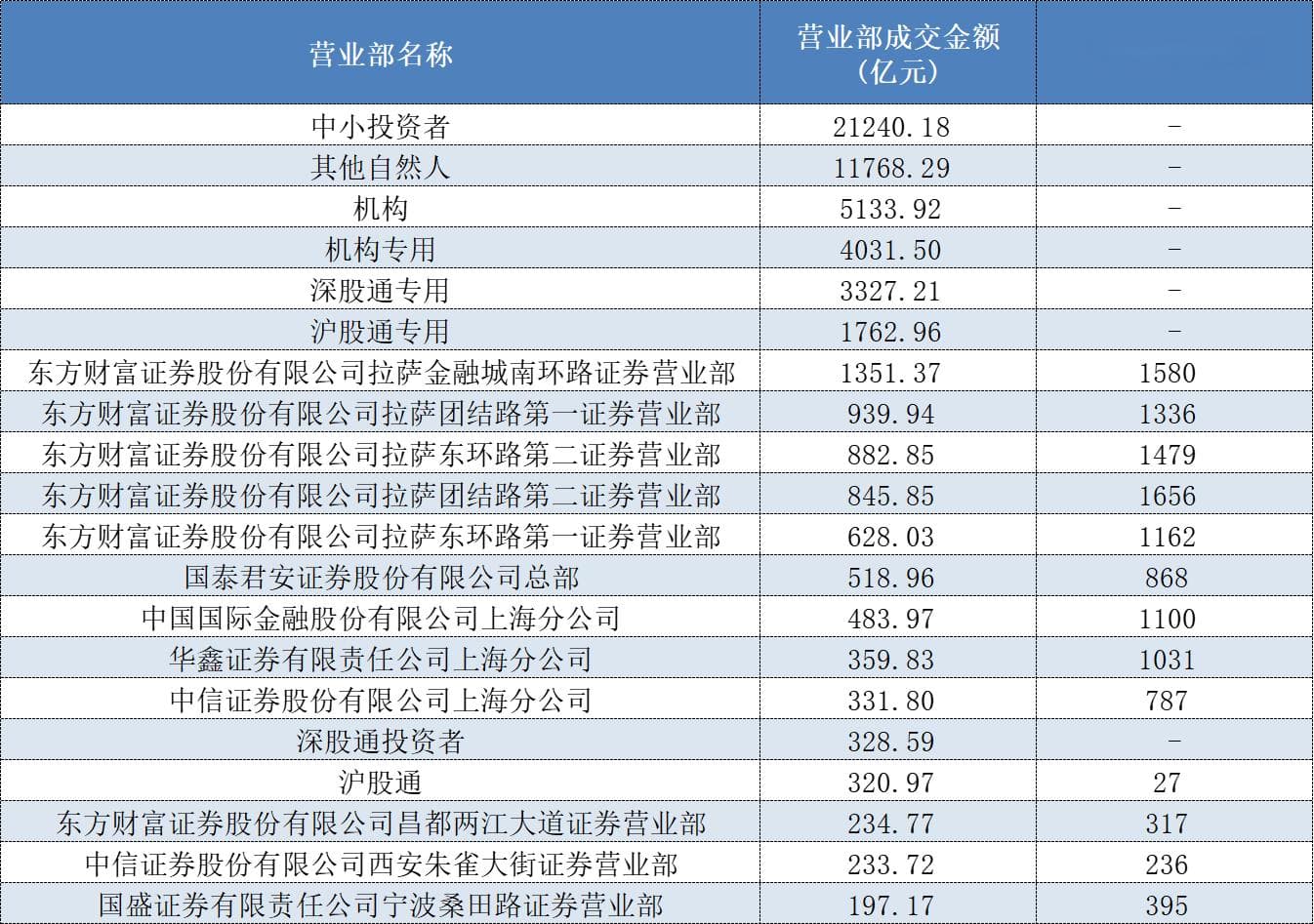 市场热议“游资被量化精准收割”，数据告诉你这个可能性有多大？