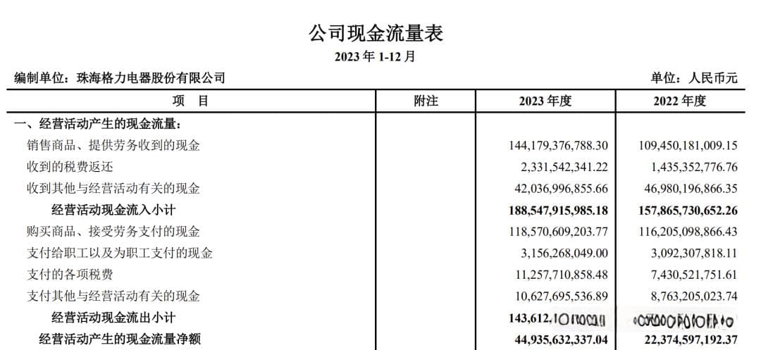 这样看现金流量表就简单